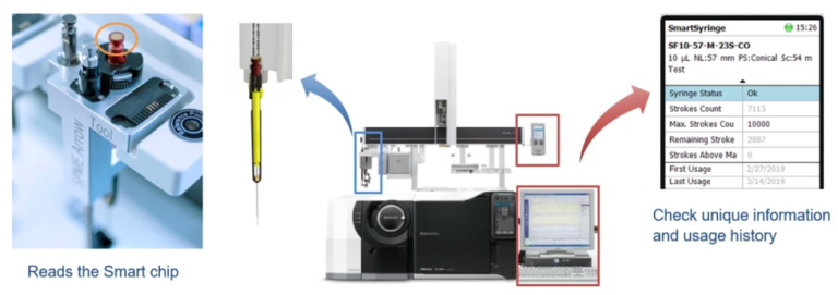 Shimadzu GC-MS/MS – TQ8040NX Triple Quadrupole Mass Spectrometer ...